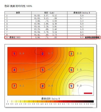 戴爾U2720Q顯示器值得買嗎 戴爾U2720Q顯示器評(píng)測(cè)