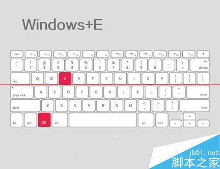 鍵盤(pán)中的Windows和Ctrl 鍵的常見(jiàn)作用