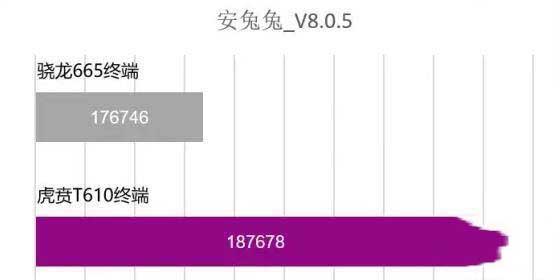 unisoc t610怎么樣 unisoc t610處理器相當于麒麟多少
