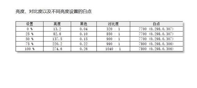 戴爾靈越15-5502怎么樣 戴爾靈越15-5502詳細(xì)評(píng)測(cè)