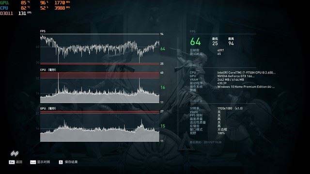 GTX 1660 Ti筆記本顯卡性能如何 5款熱門游戲?qū)崪y