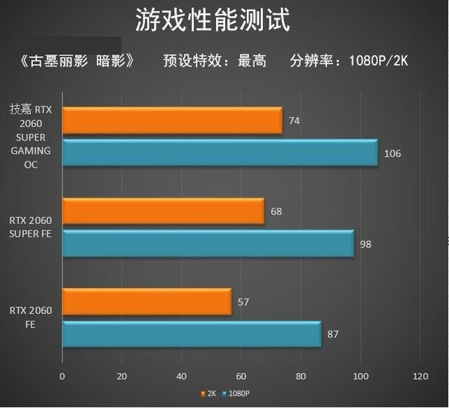 技嘉RTX2060SUPER顯卡怎么樣 技嘉RTX2060SUPER顯卡圖解評(píng)測