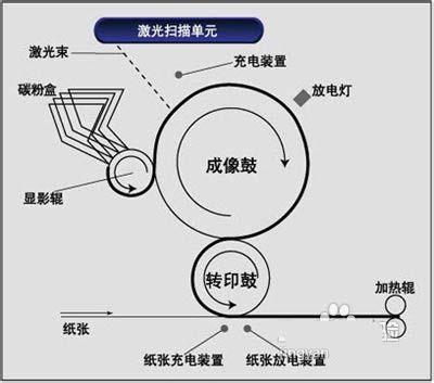 激光打印機(jī)與噴墨打印機(jī)選購時(shí)候有哪些區(qū)別?