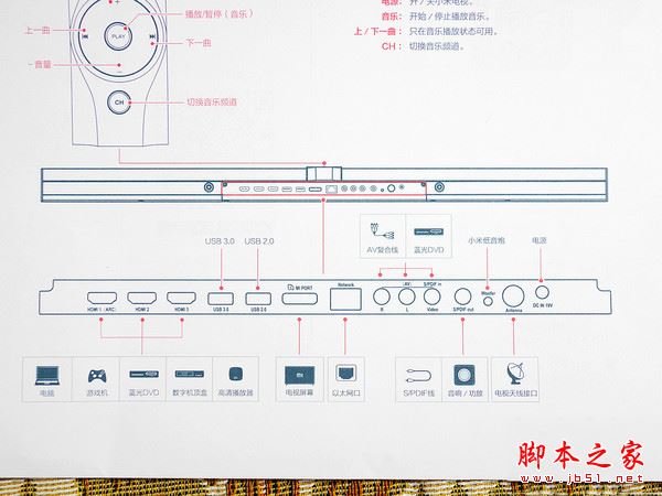 小米電視3s 65寸全面深度評測圖解: 4999元小米電視3s值得買嗎？