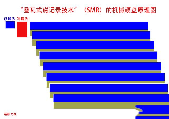 疊瓦式和垂直式哪個(gè)比較好?機(jī)械硬盤(pán)疊瓦式和垂直式對(duì)比介紹