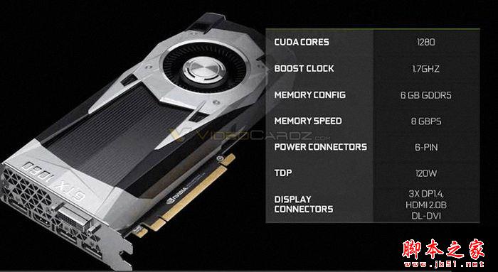 NVIDIA GeForce GTX 1060規(guī)格性能如何？GTX 1060對比RX 480哪個好？