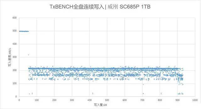 威剛SC685P移動固態(tài)硬盤值得買嗎 威剛SC685P移動固態(tài)硬盤評測