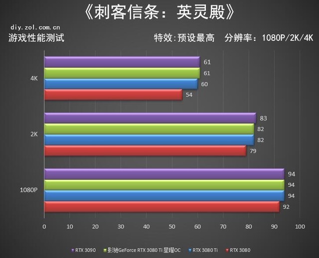 影馳RTX 3080 Ti 星曜OC怎么樣 影馳RTX 3080 Ti 星曜OC詳細評測