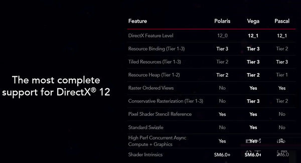 AMD RX VEGA64顯卡怎么樣 AMD RX VEGA64首發(fā)性能詳細(xì)評(píng)測(cè)+拆解圖