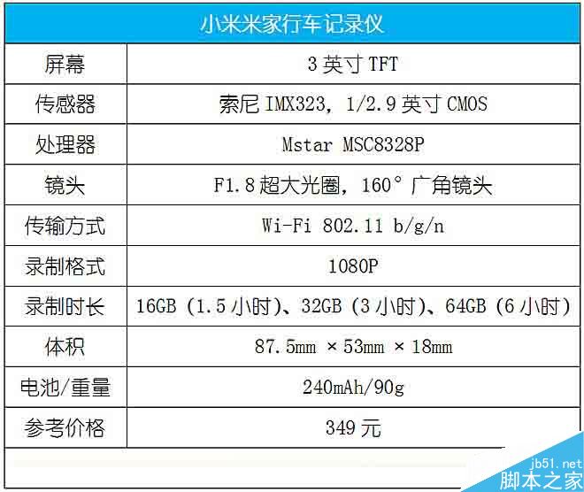 這款記錄儀怎么樣呢?小米米家行車記錄儀評測體驗(yàn)