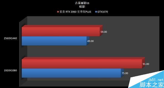 RTX2060和GTX1070哪個(gè)值得買(mǎi) RTX2060和GTX1070顯卡區(qū)別對(duì)比評(píng)測(cè)