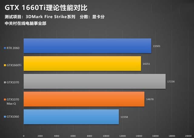 GTX1660Ti顯卡性能好不好 搭載GTX1660Ti神舟戰(zhàn)神Z7-CT7NA詳細評測