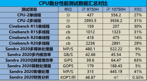 雷神911 Plus 2代值得買(mǎi)嗎？雷神911Plus 二代游戲本優(yōu)缺點(diǎn)圖解評(píng)測(cè)