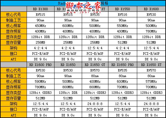 Radeon显卡发展史回顾 辉煌红色风暴!
