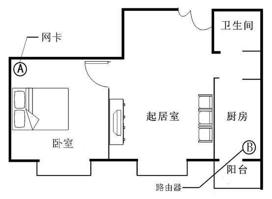 無(wú)線組網(wǎng)應(yīng)用 802.11n產(chǎn)品兼容問(wèn)題分析
