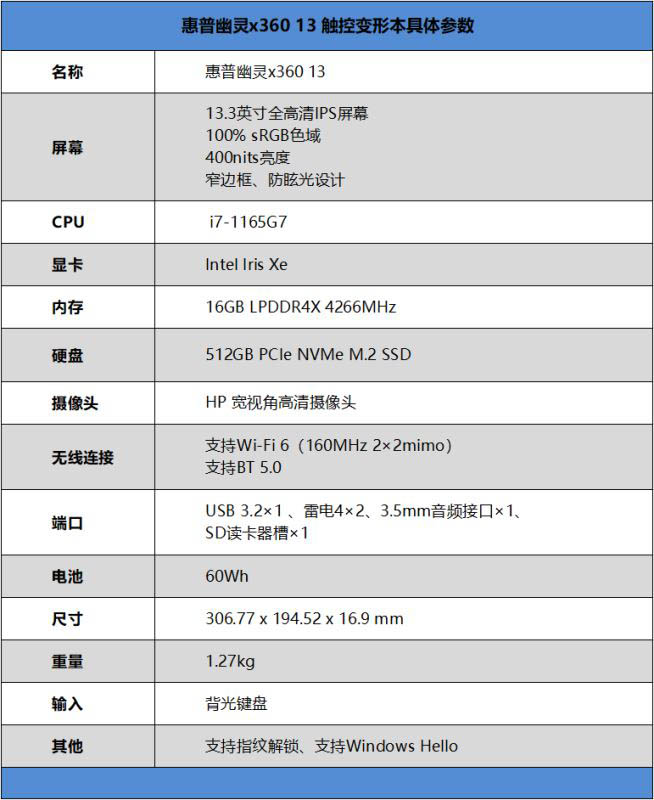 惠普幽靈x360值得入手嗎 惠普幽靈x360筆記本詳細評測