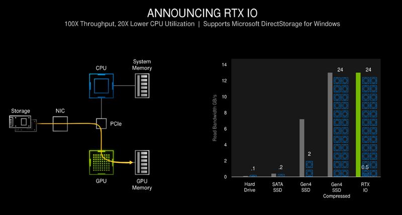 NVIDA GeForce RTX3080Ti顯卡全方位評測