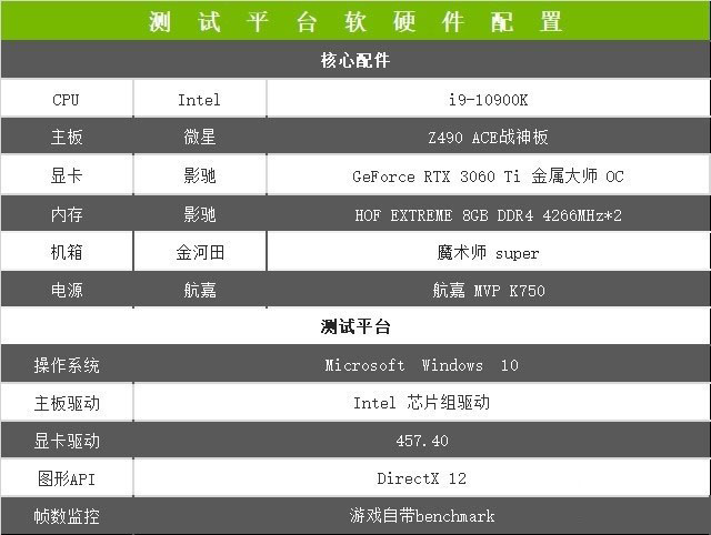 影馳RTX 3060Ti金屬大師OC怎么樣 影馳RTX 3060Ti金屬大師OC詳細(xì)評測
