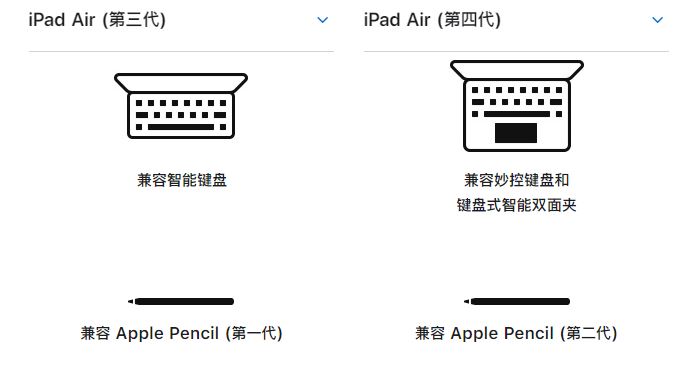 iPad Air4和iPad Air3區(qū)別是什么 蘋果第4代iPad Air與iPad Air3對(duì)比