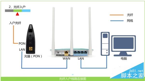 小米路由器4不能上網(wǎng)了如何解決?小米路由器4無法上網(wǎng)的解決方法匯總介紹