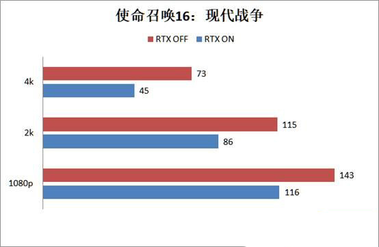 RTX2080super顯卡玩游戲怎么樣 RTX2080super游戲性能評測