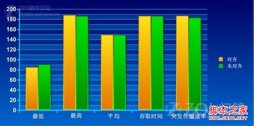 機(jī)械硬盤需要對齊4K嗎(截圖分析)