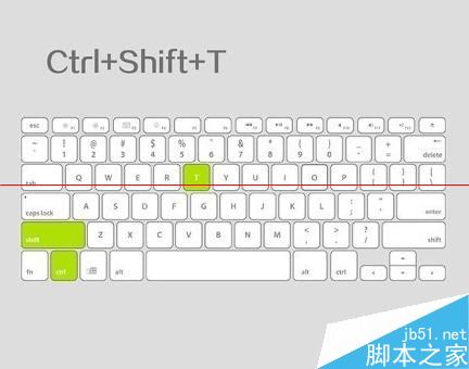鍵盤(pán)中的Windows和Ctrl 鍵的常見(jiàn)作用