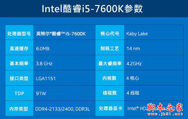 i5-7600K配什么主板好？Intel第七代處理器i5-7600K搭配主板與參數(shù)詳解圖文教程