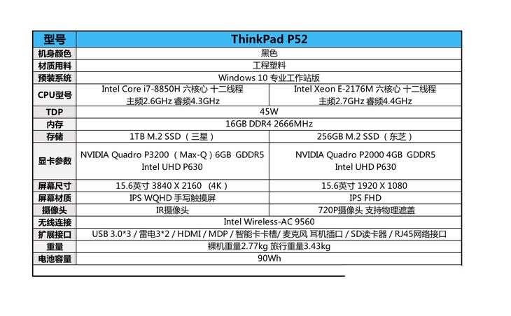 移動辦公專業(yè)之選 ThinkPad P52移動工作站詳細(xì)圖文評測