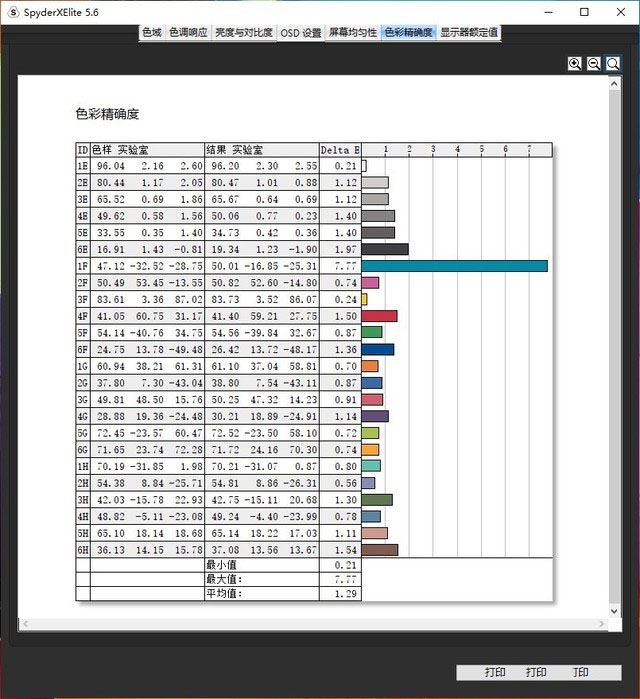 惠普星14怎么樣 惠普星14全面評(píng)測(cè)