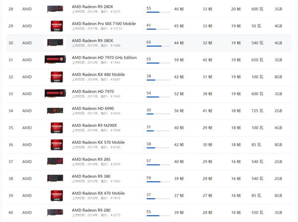 AMD顯卡天梯圖5月最新高清大圖 AMD顯卡天梯圖2021年5月高清完整版