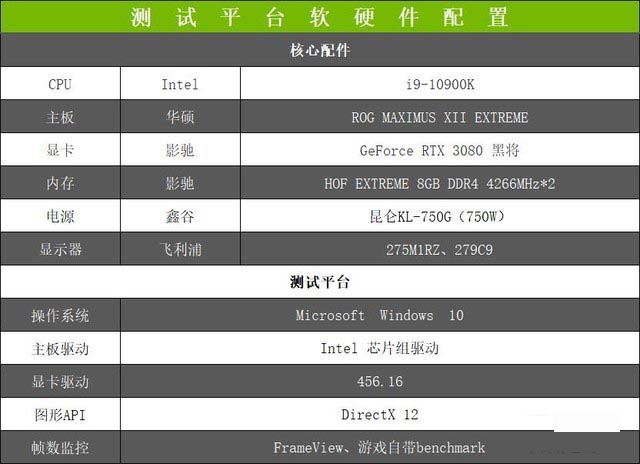 影馳RTX 3080黑將顯卡怎么樣 影馳RTX 3080黑將顯卡全面評測
