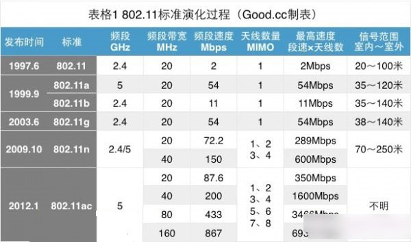 802.11ac無(wú)線(xiàn)路由器是什么意思 802.11ac路由器功能及作用介紹