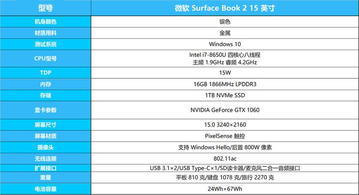 Surface Book 2 15寸值得買嗎？微軟Surface Book 2(15英寸)終極本圖解評測