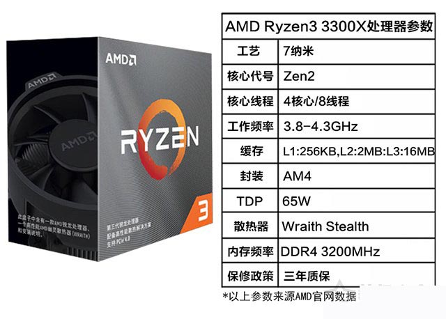性價比之選 AMD銳龍R3-3300X配GTX1650Super組裝電腦詳細推薦