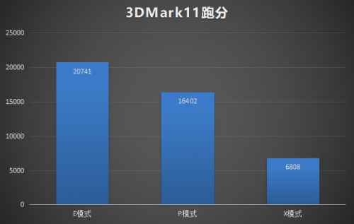 雷神絕地武士游戲本評測:16.6寸筆記本電腦游戲效果實(shí)測