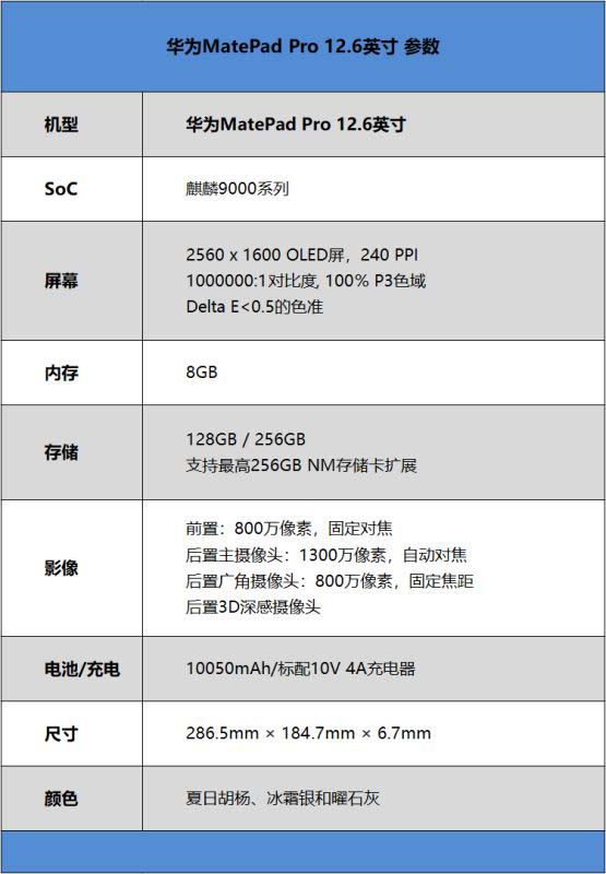 華為MatePad Pro12.6英寸值得買(mǎi)嗎 華為MatePad Pro12.6英寸詳細(xì)評(píng)測(cè)