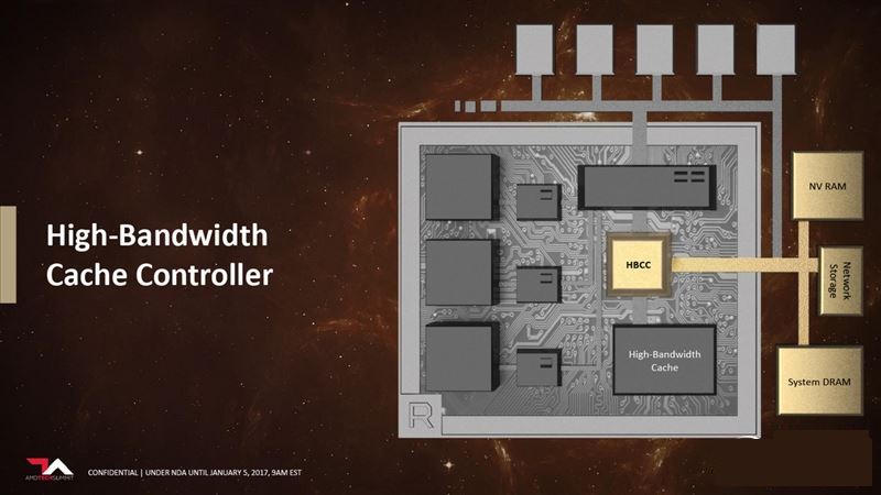 狙殺GTX 1070/1080！AMD Radeon RX Vega 64/56限量和水冷版顯卡深度圖解評測
