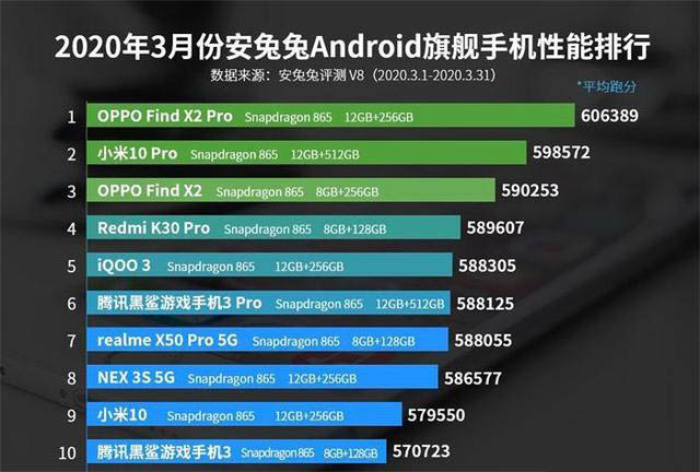 麒麟990和驍龍865哪個好 麒麟990處理器跑分多少