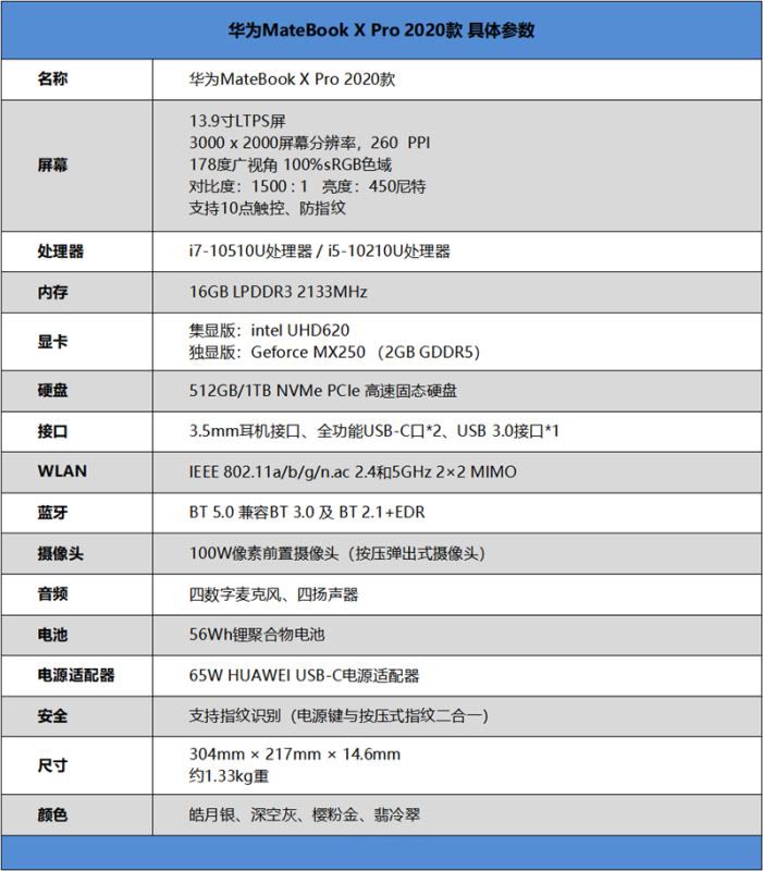華為MateBook X Pro值得買嗎 華為MateBook X Pro 2020款詳細評測