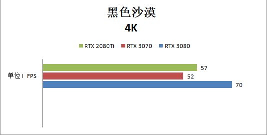 RTX 3070和RTX 2080ti哪個好？性能對比測試
