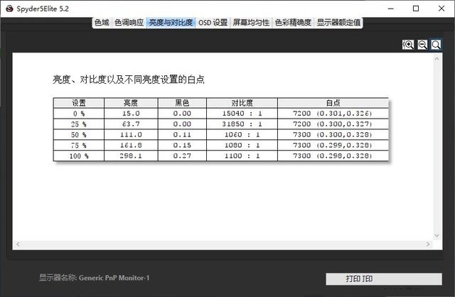 專注于精英移動(dòng)辦公 華碩靈瓏II詳細(xì)圖文評(píng)測(cè)