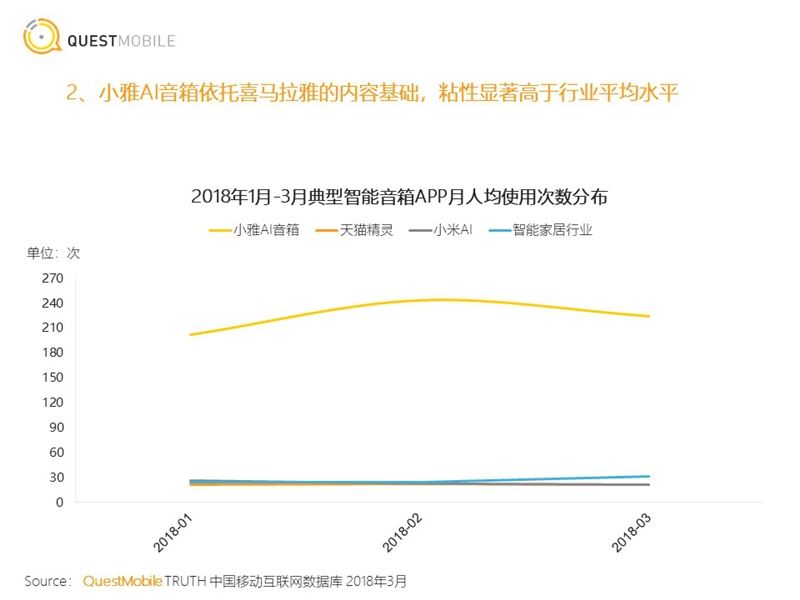 小雅Nano音箱值不值得買 小雅Nano音箱詳細評測