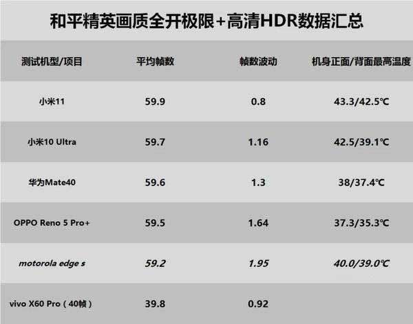 驍龍870和驍龍778g區(qū)別是什么 驍龍870和驍龍778g性能對(duì)比