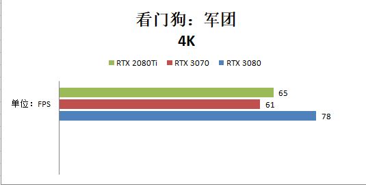RTX 3070和RTX 2080ti哪個好？性能對比測試