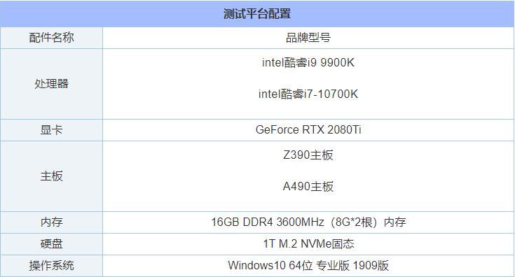 i7 10700k和i9 9900k哪款值得入手 i9 9900k和i7 10700K性能对比评测