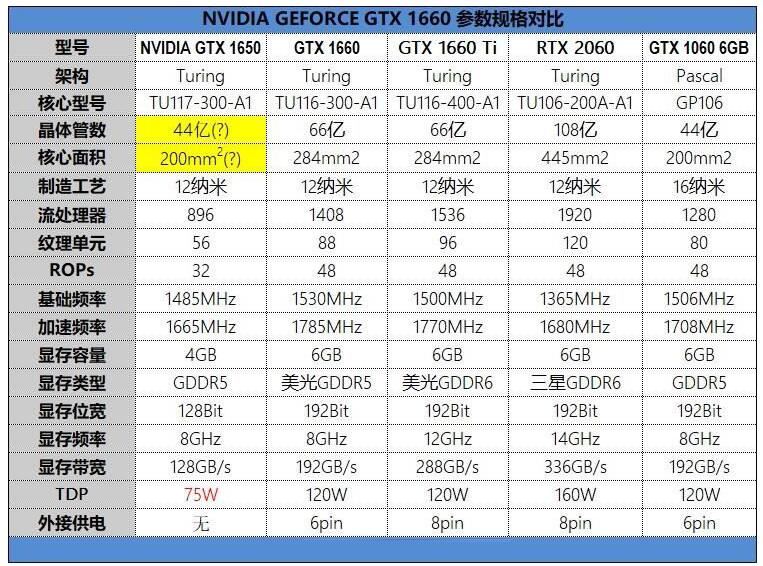 GTX1650顯卡能吃雞嗎 1650顯卡性能評(píng)測