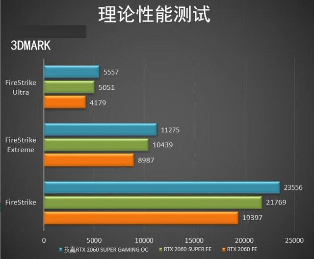 技嘉RTX2060SUPER顯卡怎么樣 技嘉RTX2060SUPER顯卡圖解評(píng)測