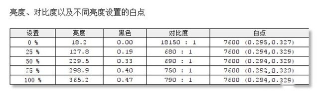 GTX 1660 Ti+144Hz屏幕 微星GP65詳細圖文評測