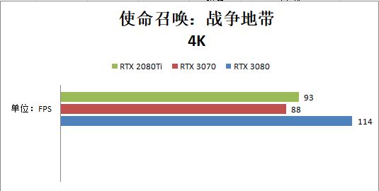 RTX 3070和RTX 2080ti哪個(gè)好？性能對(duì)比測試